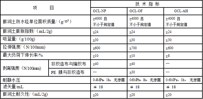 膨润土防水毯