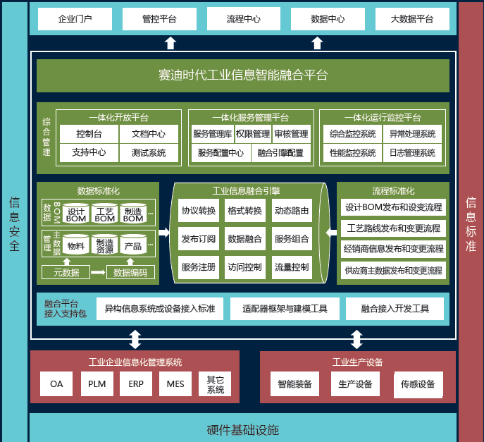 图片1工业智能信息融合平台解决方案