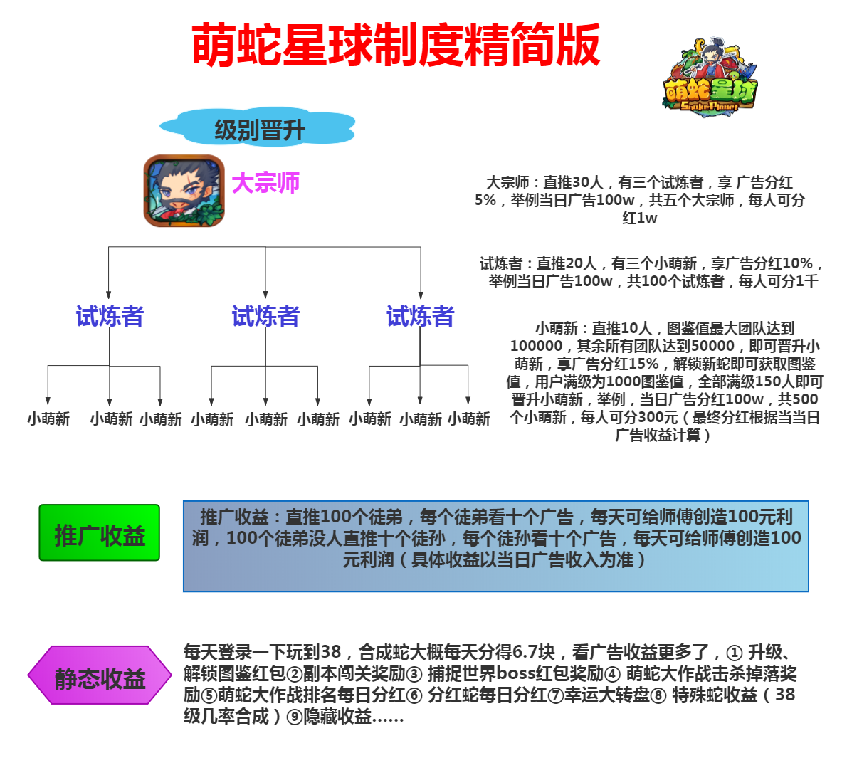 二 新人玩转萌蛇星球教程 海浪官方网站