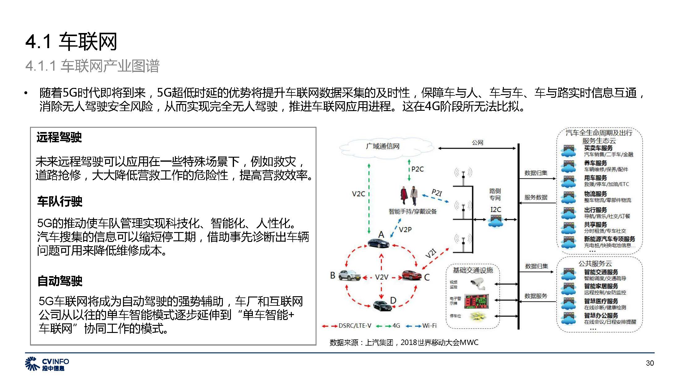 投中中国5G产业发展与投资报告_页面_30