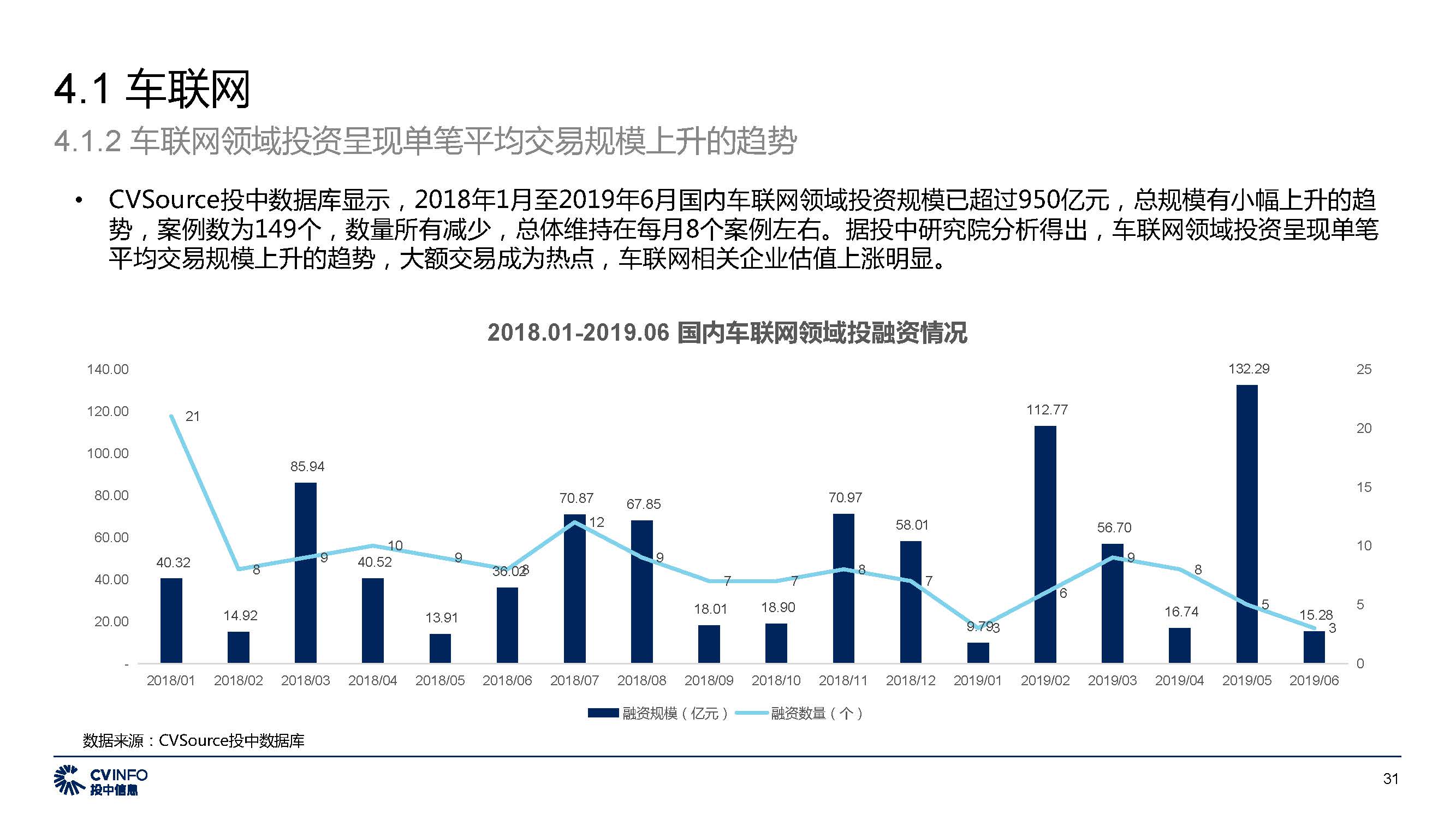 投中中国5G产业发展与投资报告_页面_31
