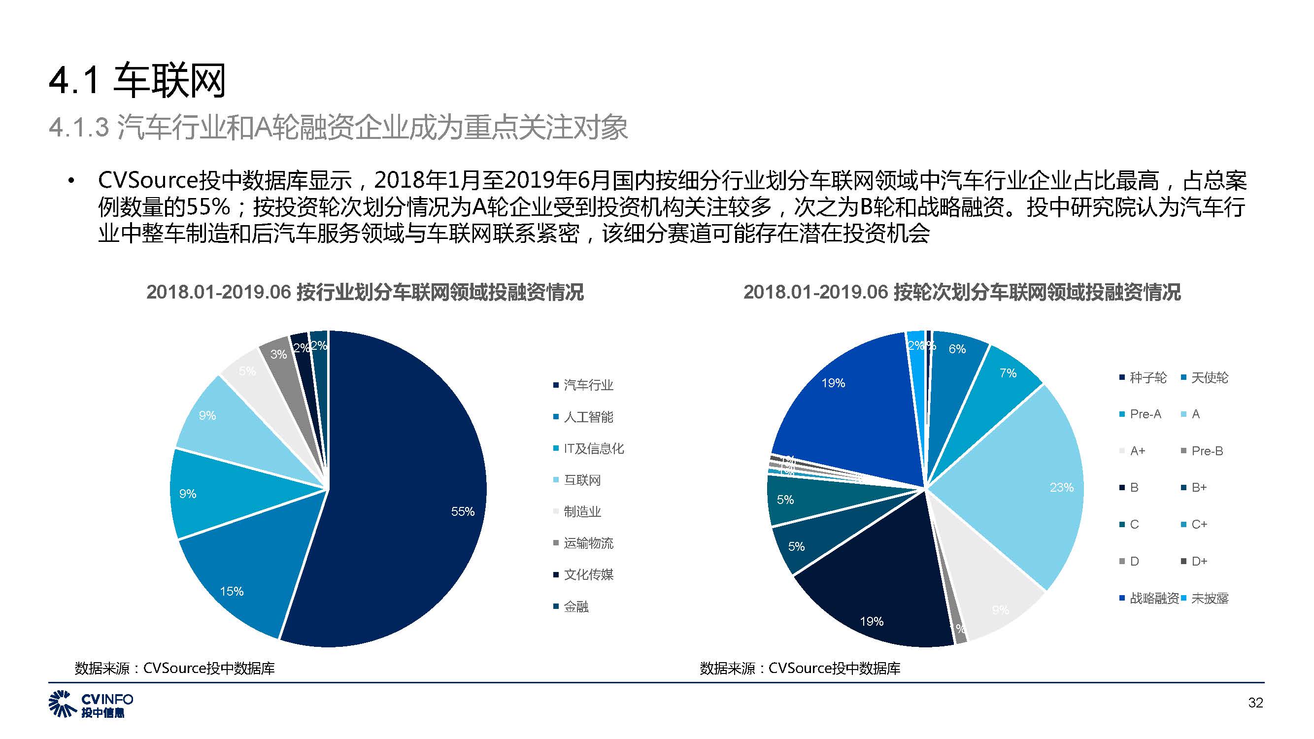 投中中国5G产业发展与投资报告_页面_32