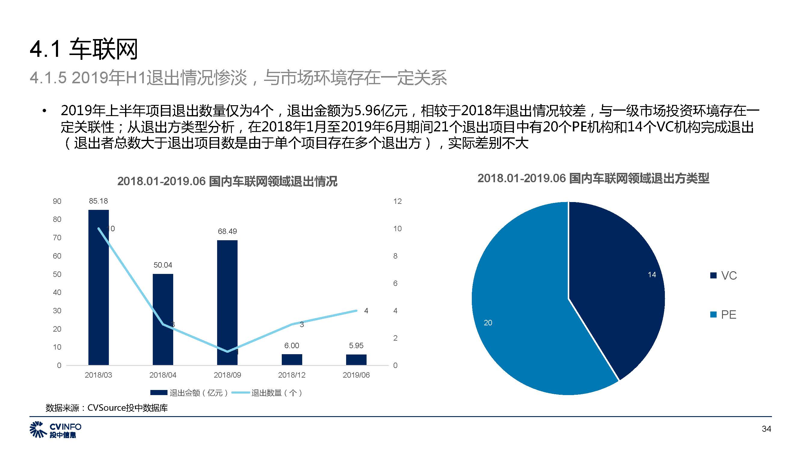 投中中国5G产业发展与投资报告_页面_34