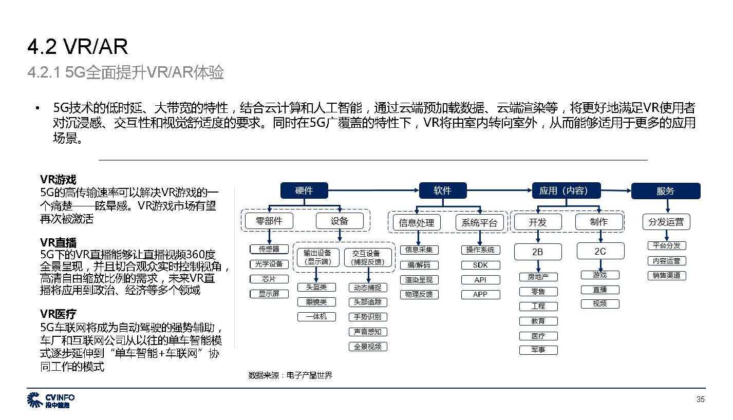 投中中国5G产业发展与投资报告_页面_35