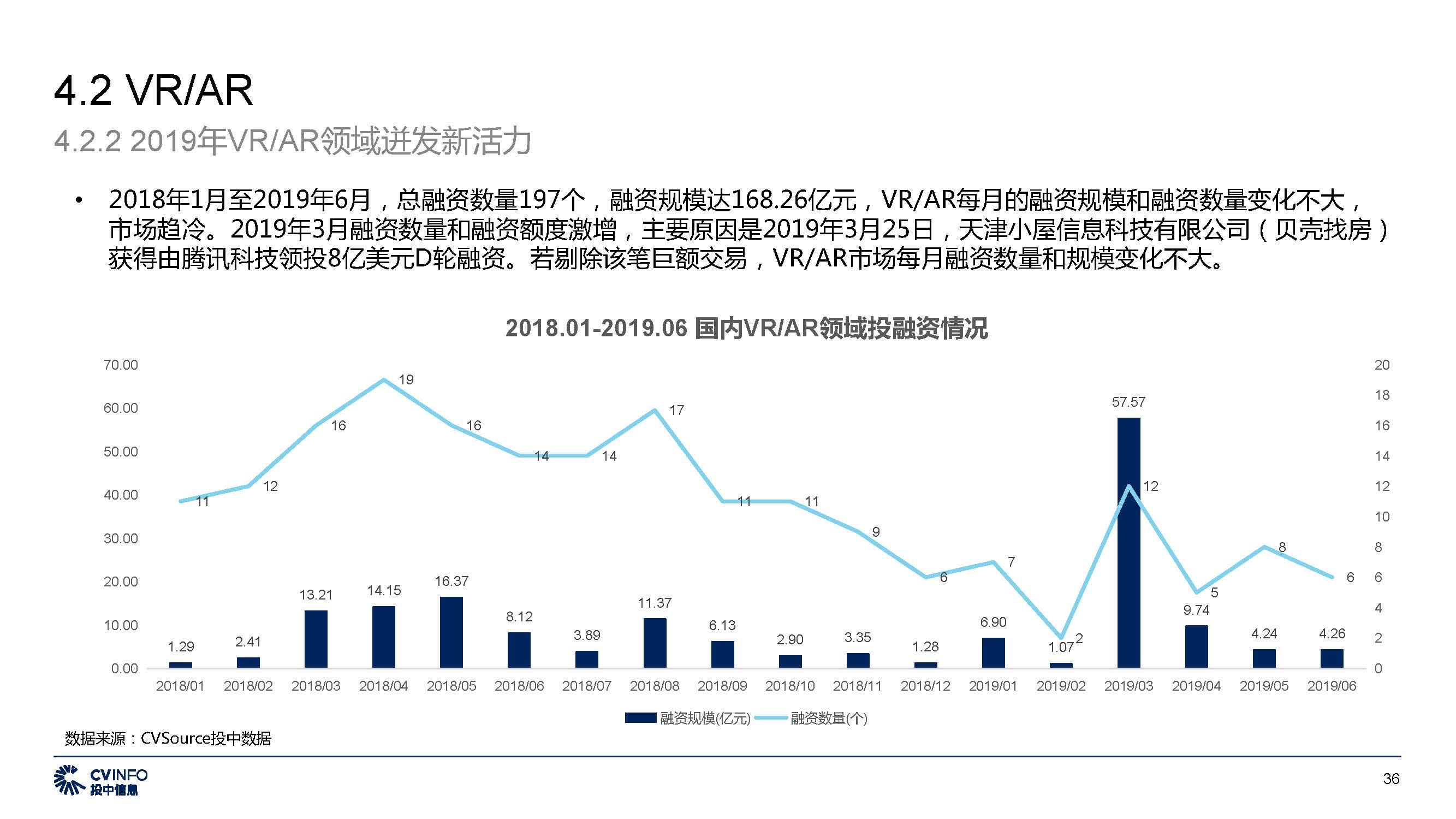 投中中国5G产业发展与投资报告_页面_36
