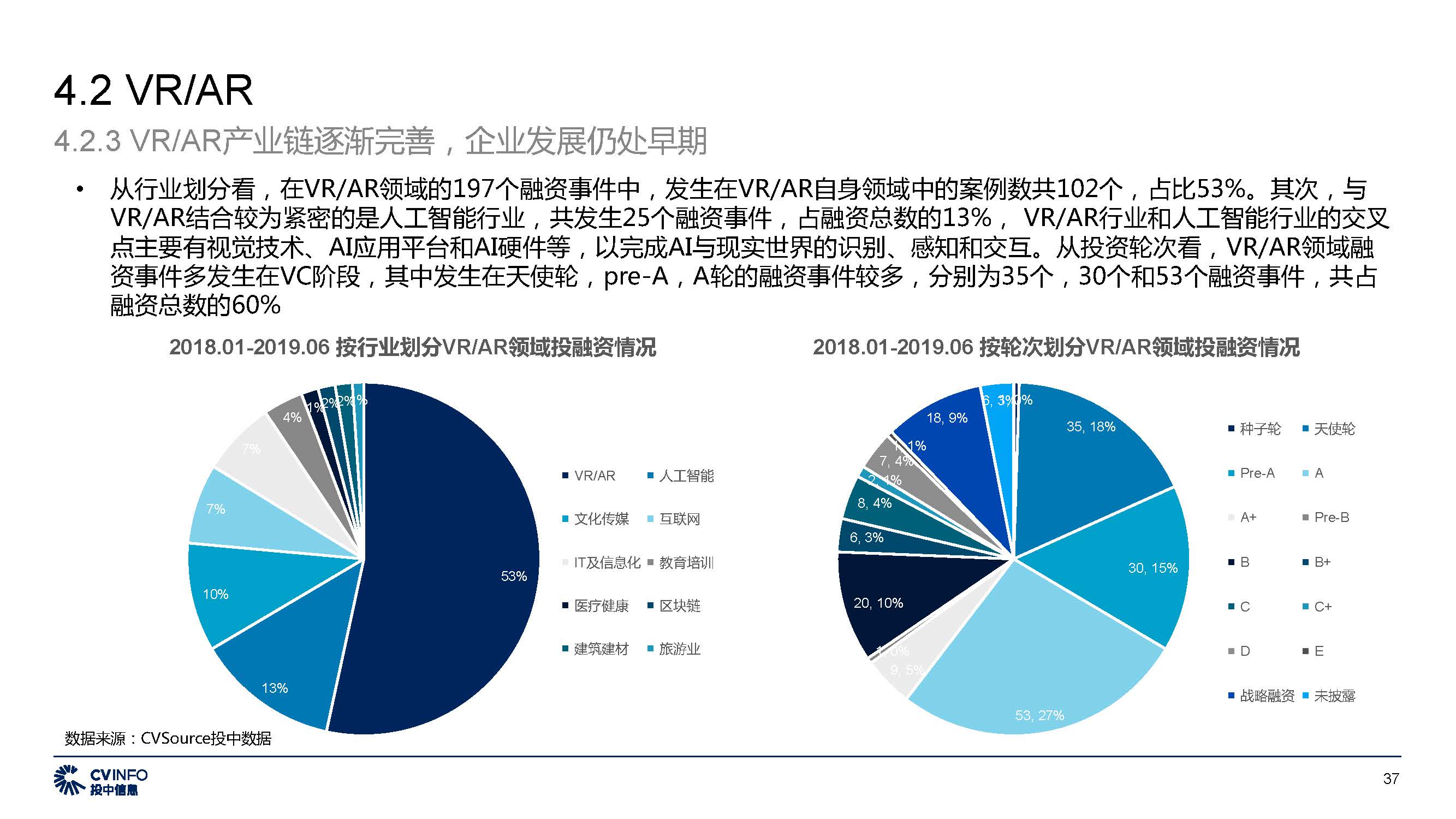 投中中国5G产业发展与投资报告_页面_37