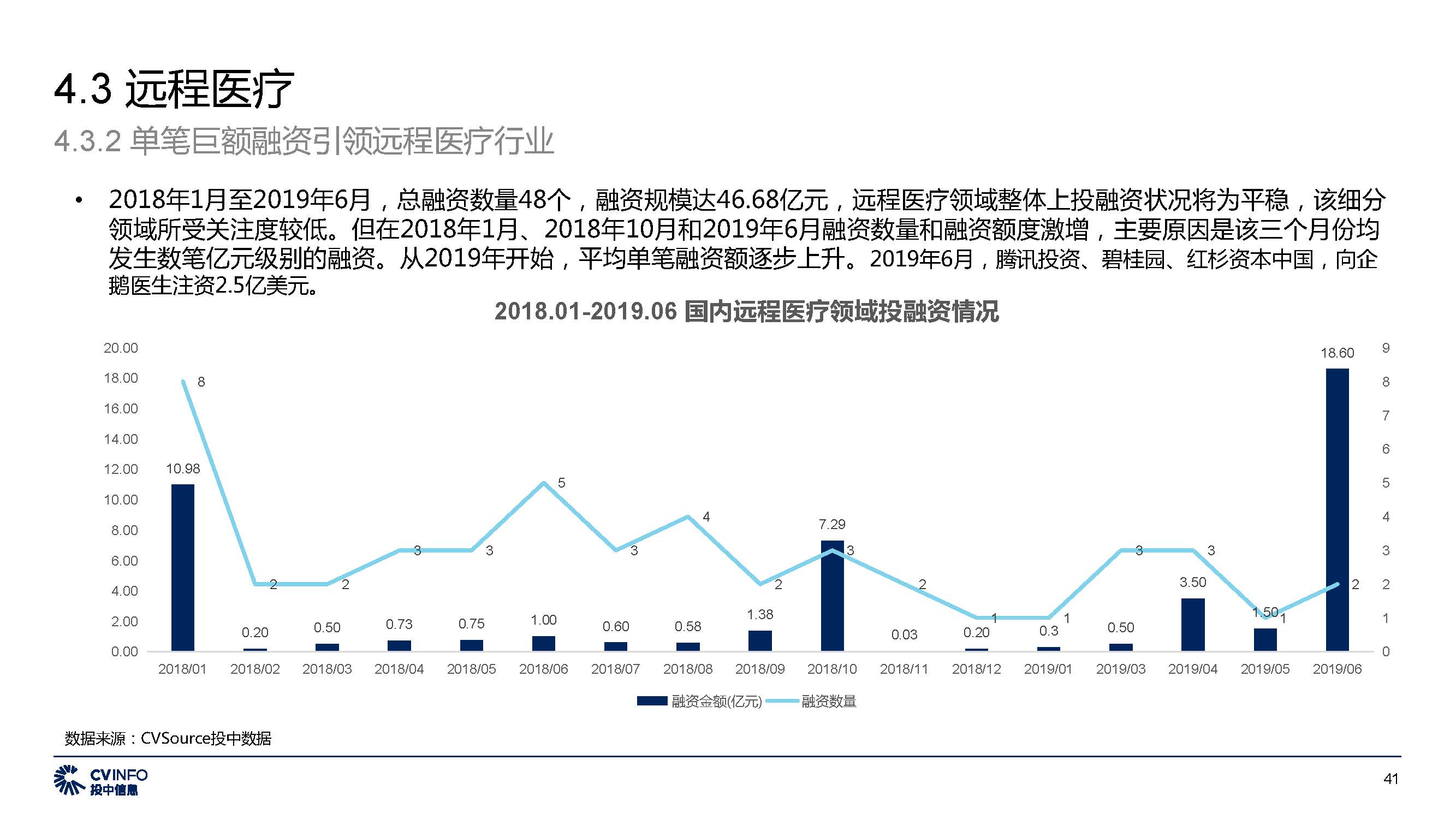 投中中国5G产业发展与投资报告_页面_41
