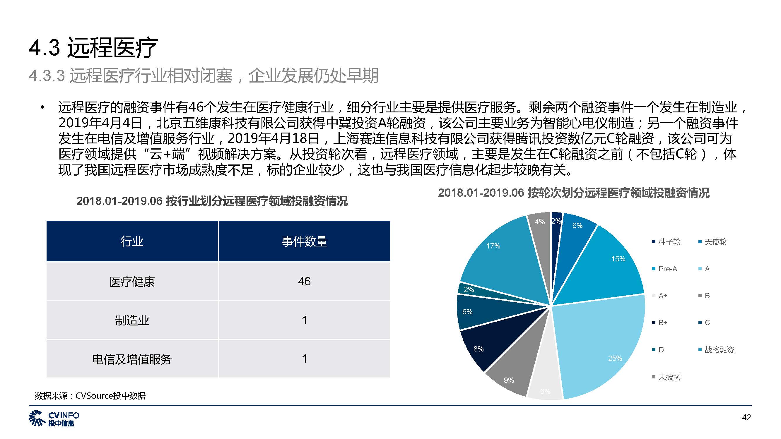 投中中国5G产业发展与投资报告_页面_42