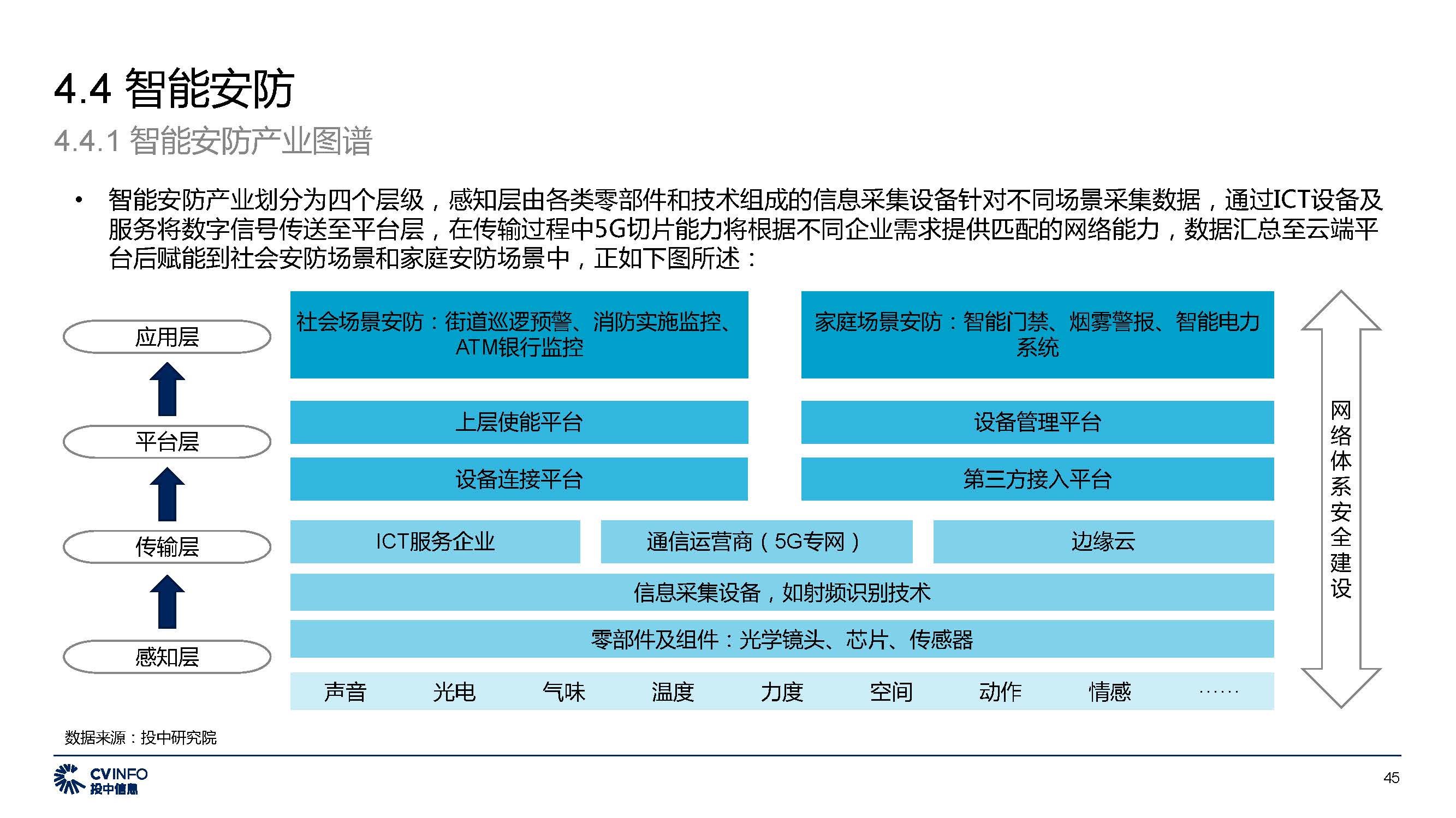 投中中国5G产业发展与投资报告_页面_45
