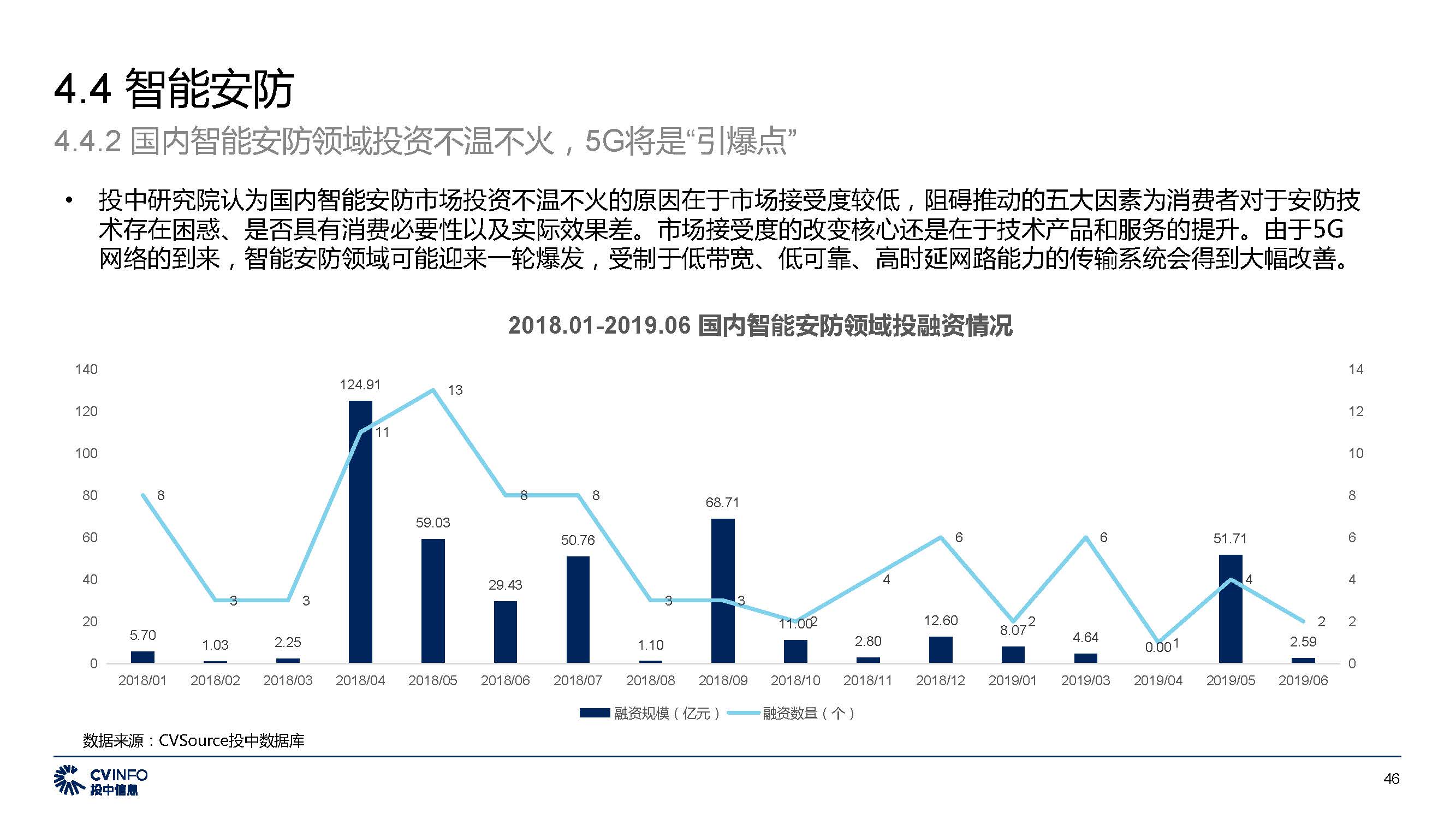 投中中国5G产业发展与投资报告_页面_46