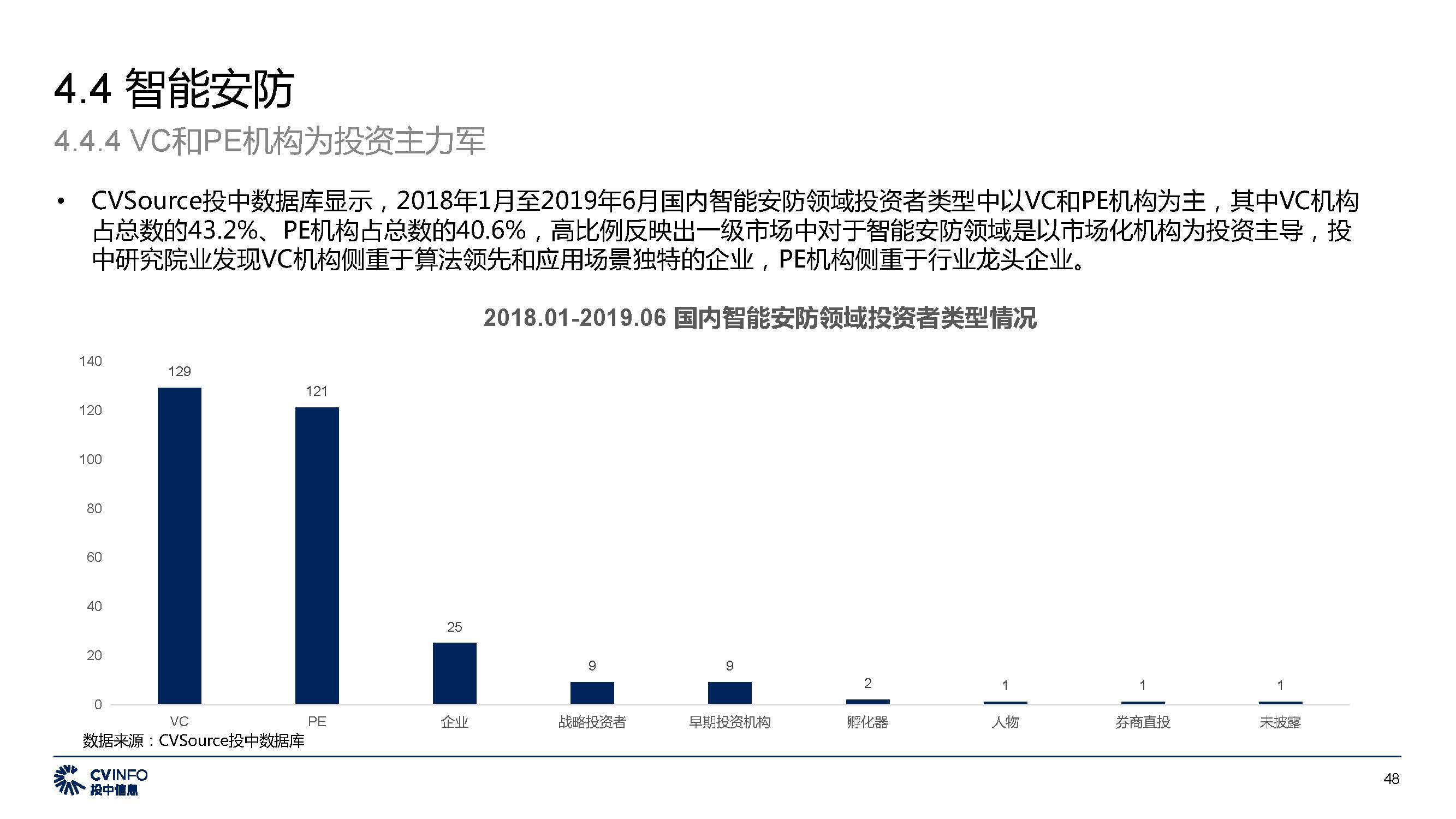 投中中国5G产业发展与投资报告_页面_48