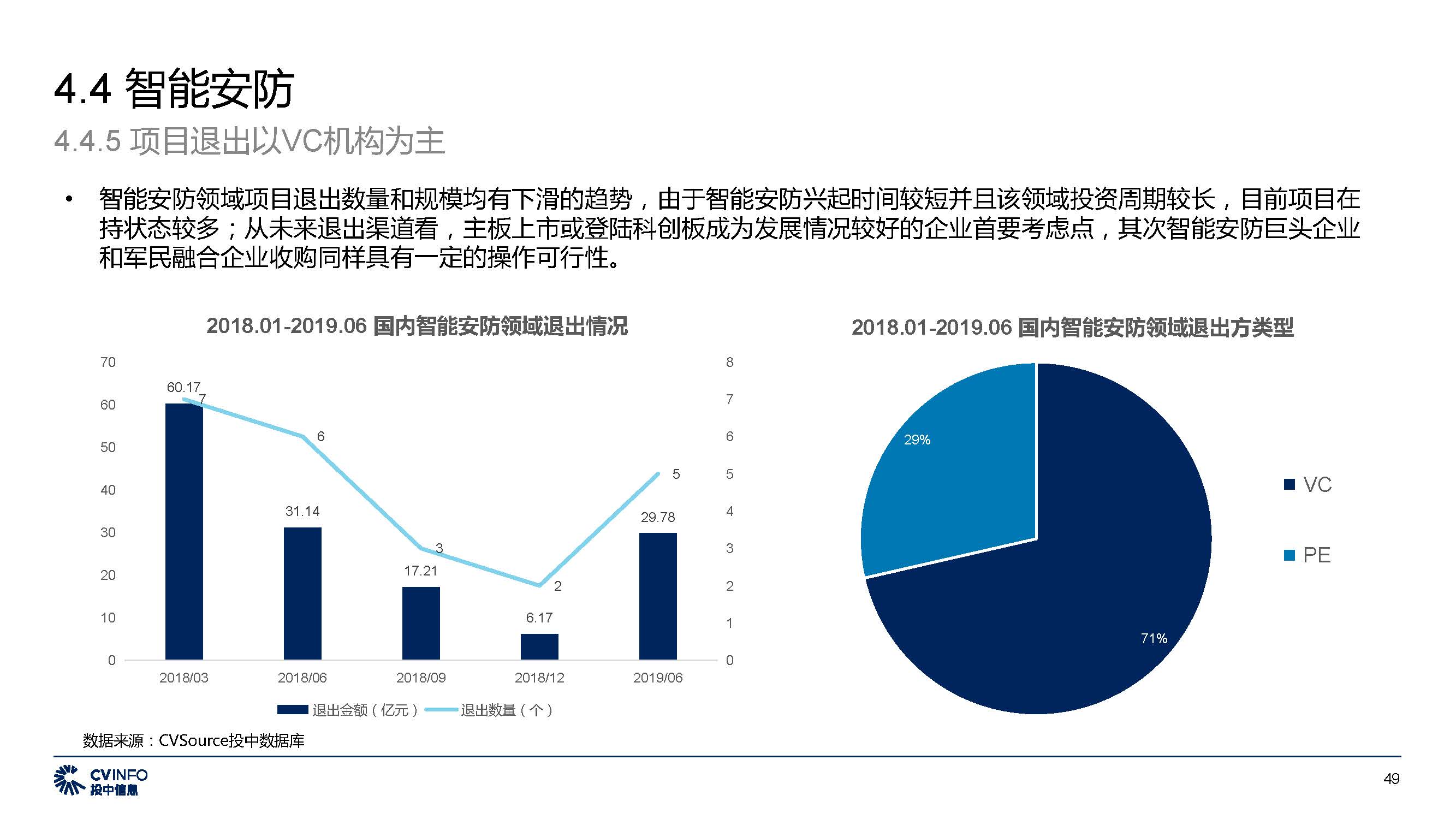 投中中国5G产业发展与投资报告_页面_49