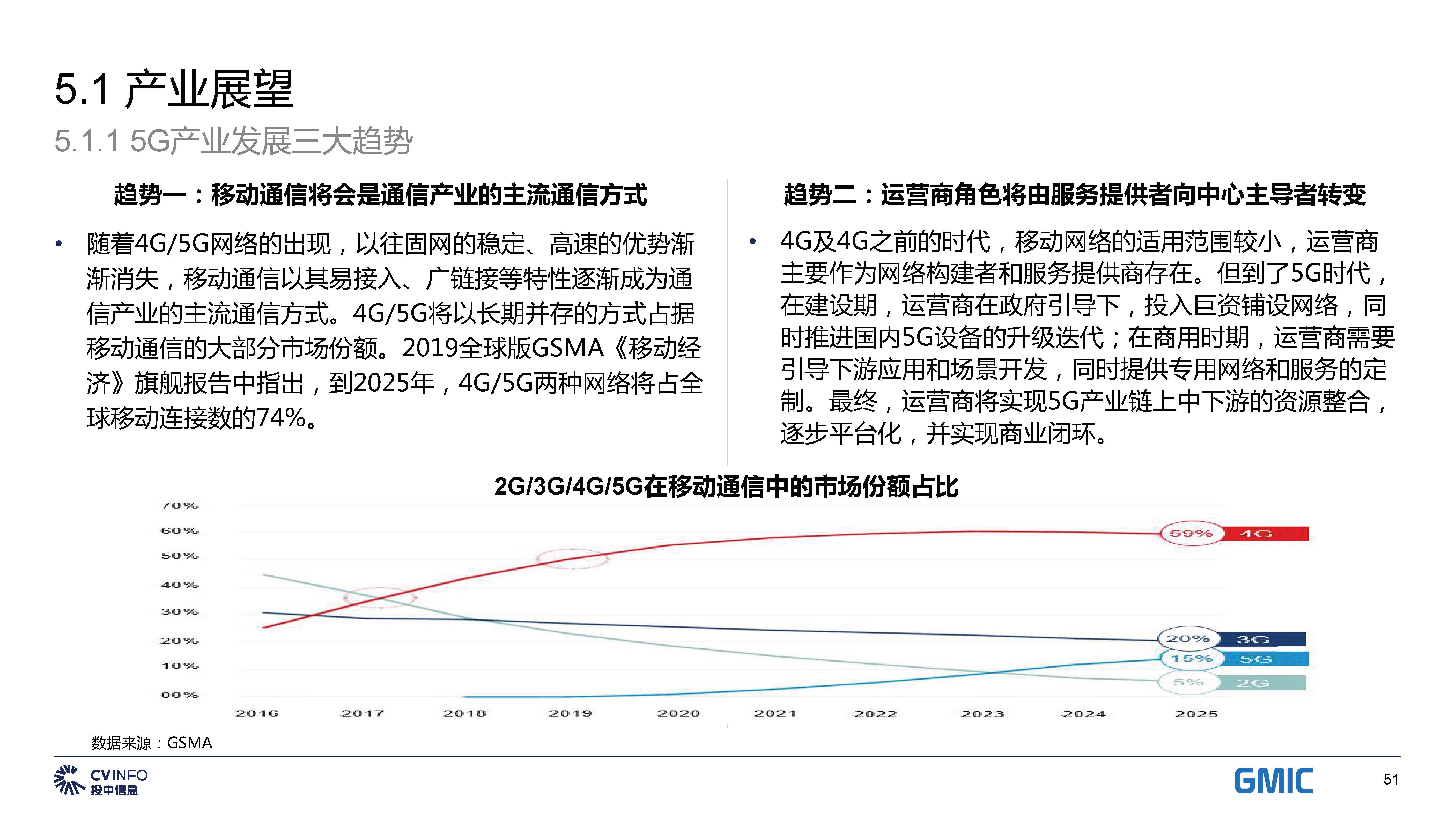 投中中国5G产业发展与投资报告_页面_51