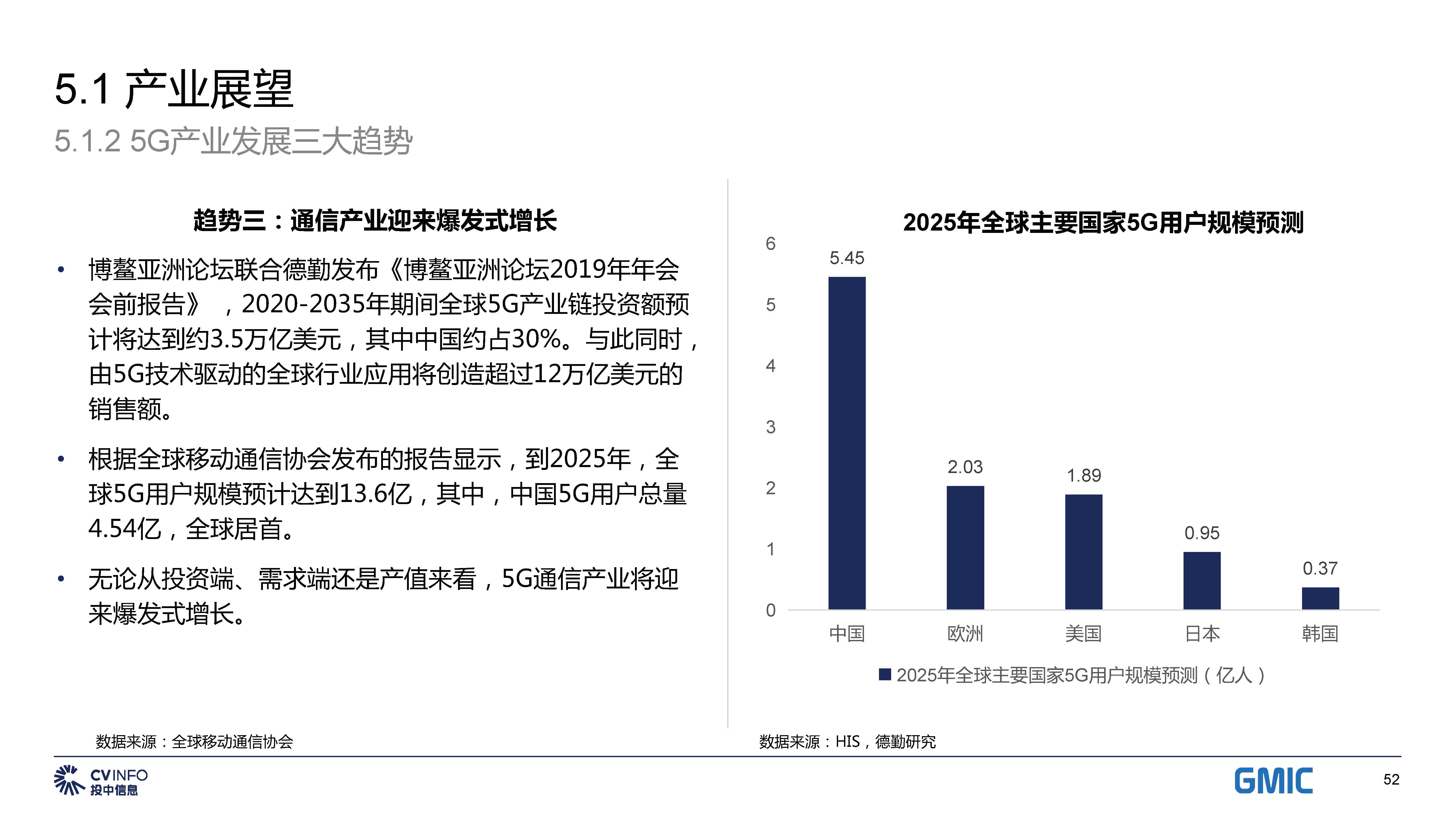 投中中国5G产业发展与投资报告_页面_52