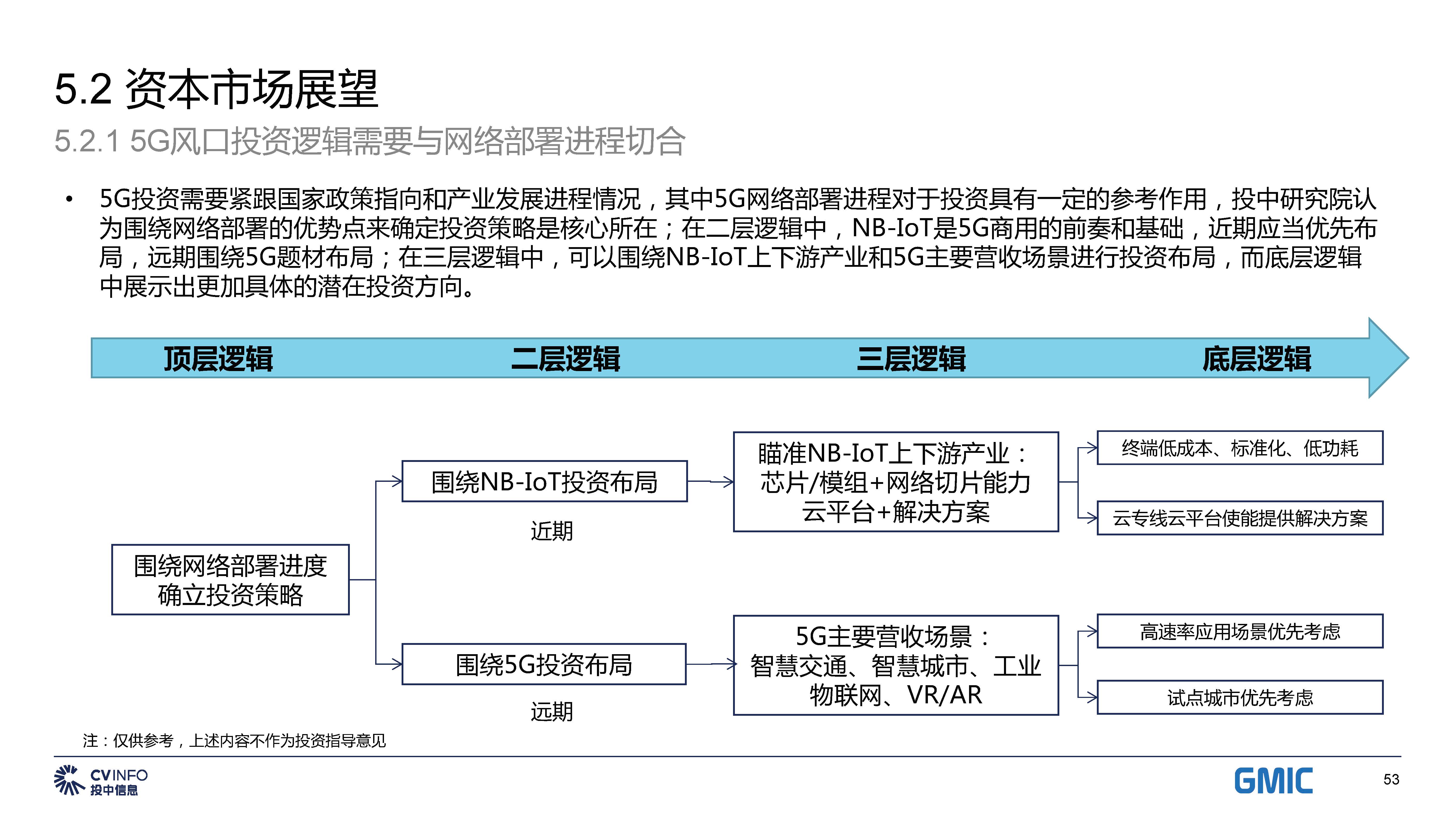 投中中国5G产业发展与投资报告_页面_53