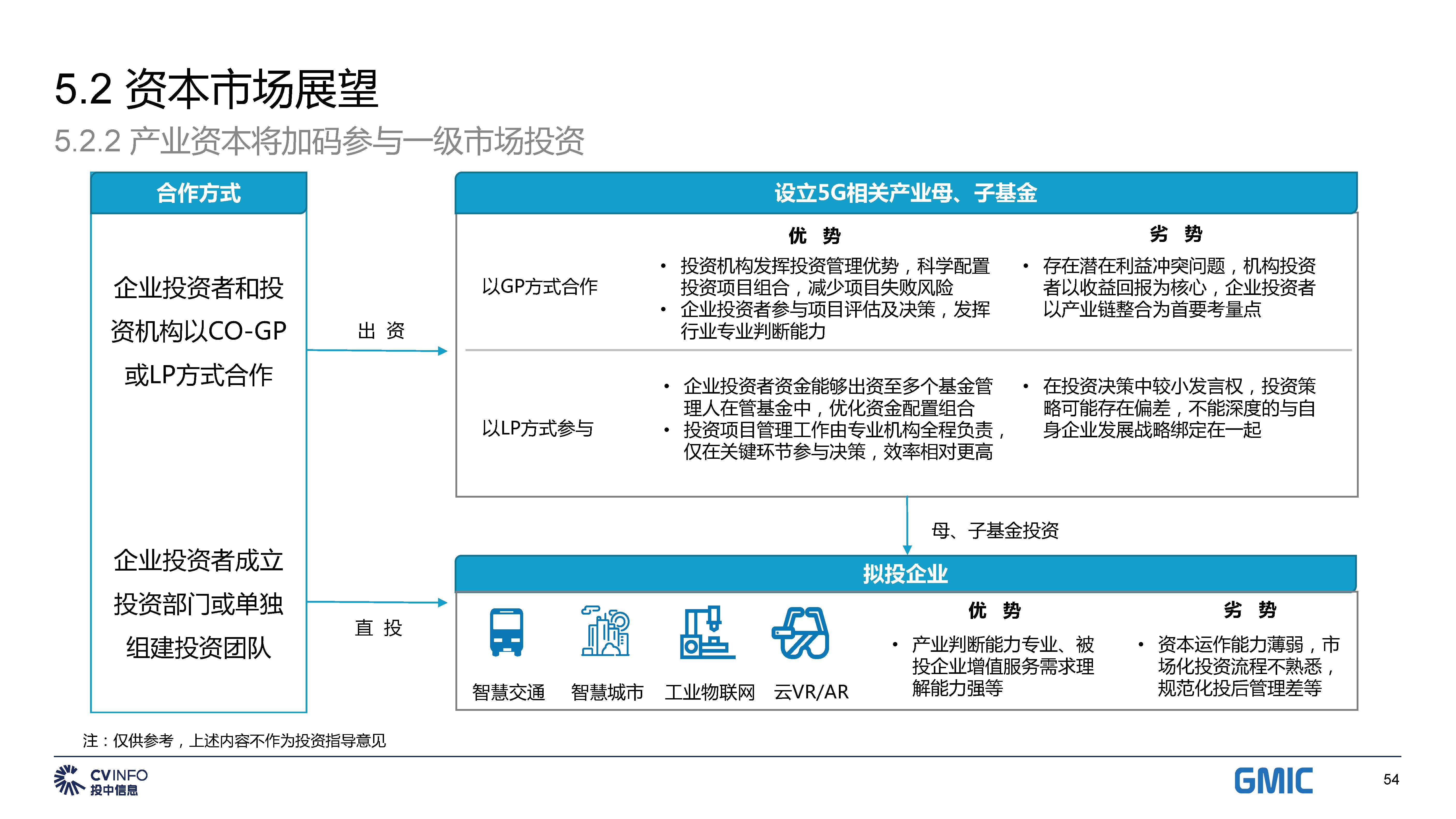 投中中国5G产业发展与投资报告_页面_54