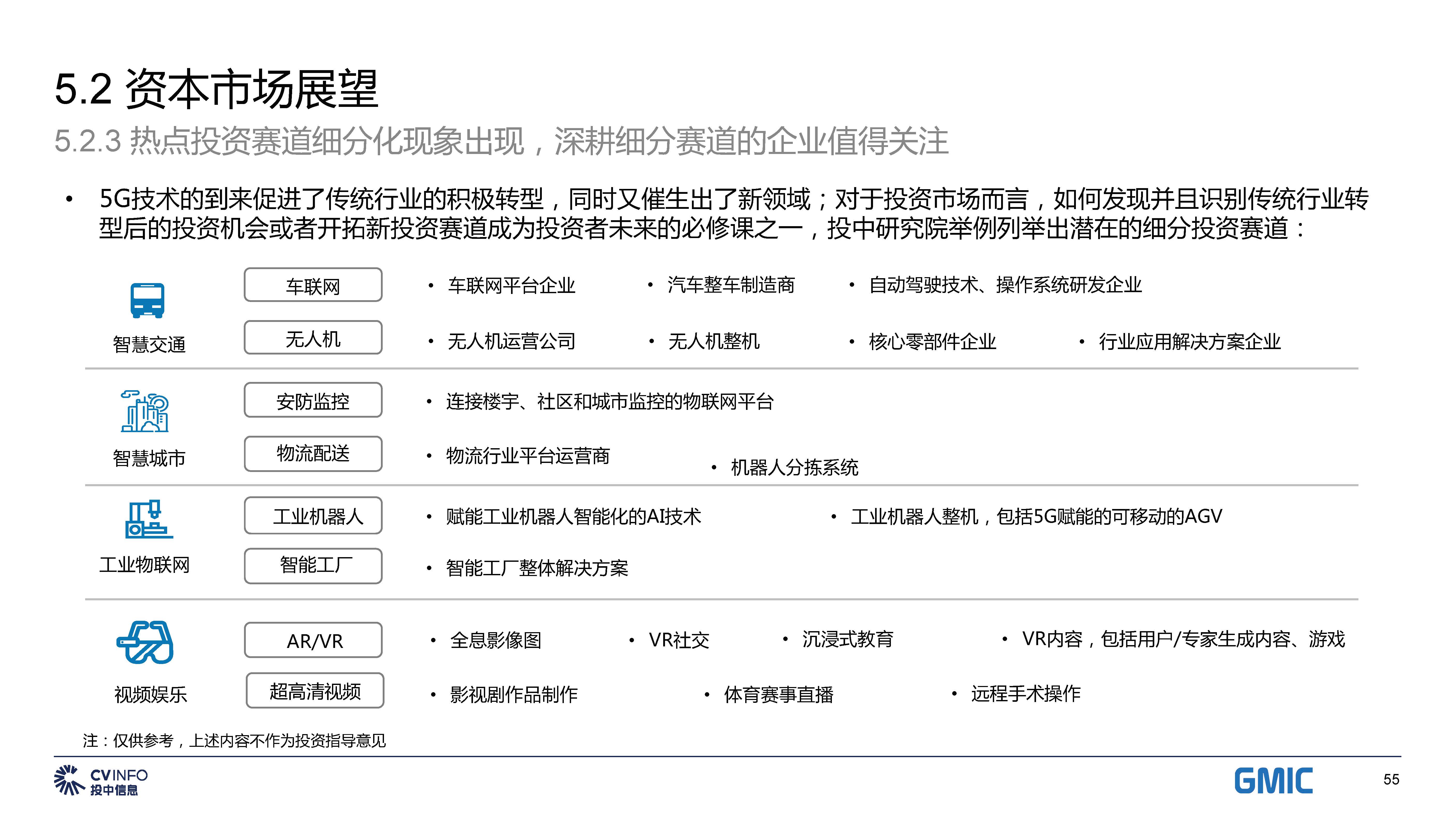 投中中国5G产业发展与投资报告_页面_55