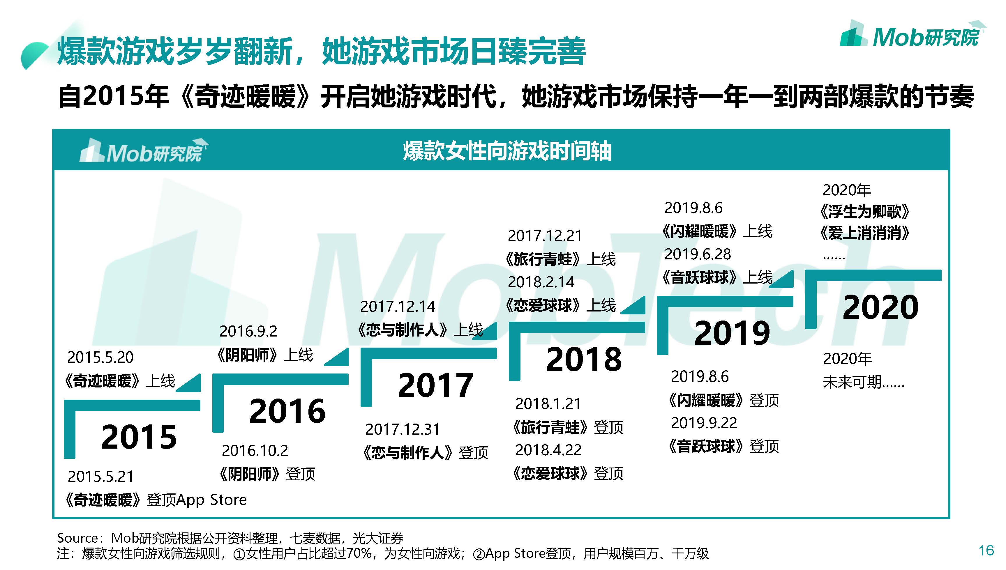 2020_页面_16