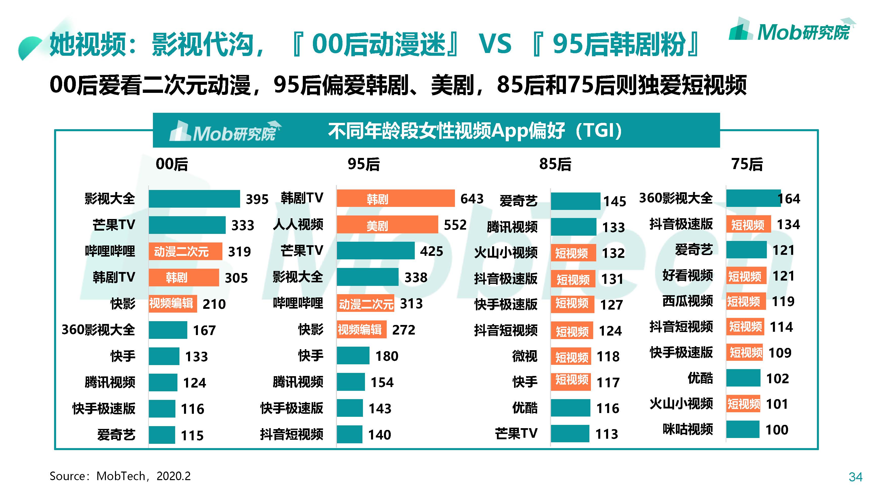2020_页面_34