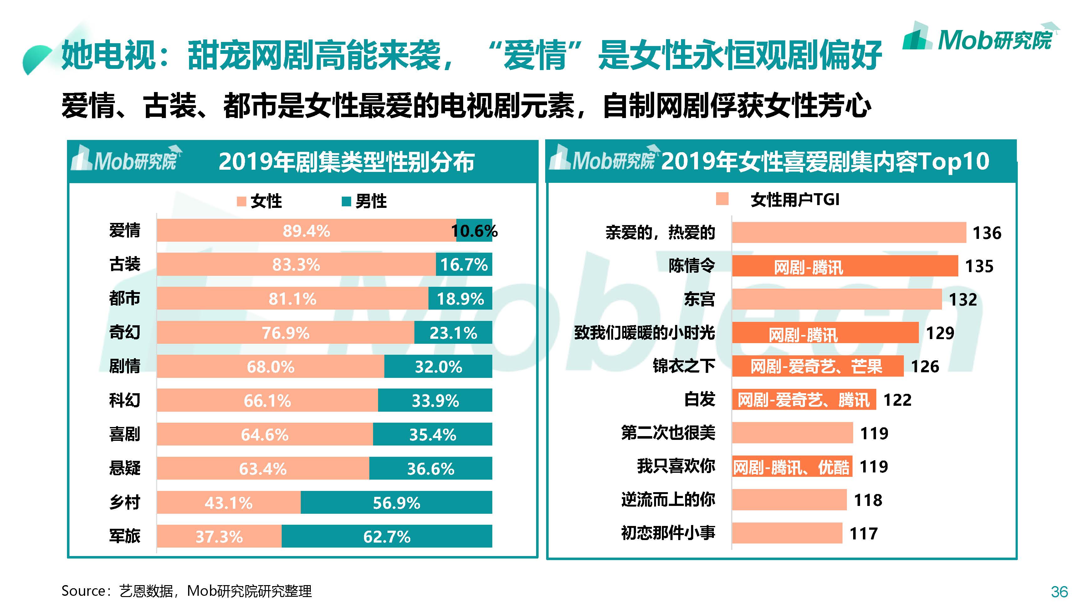 2020_页面_36