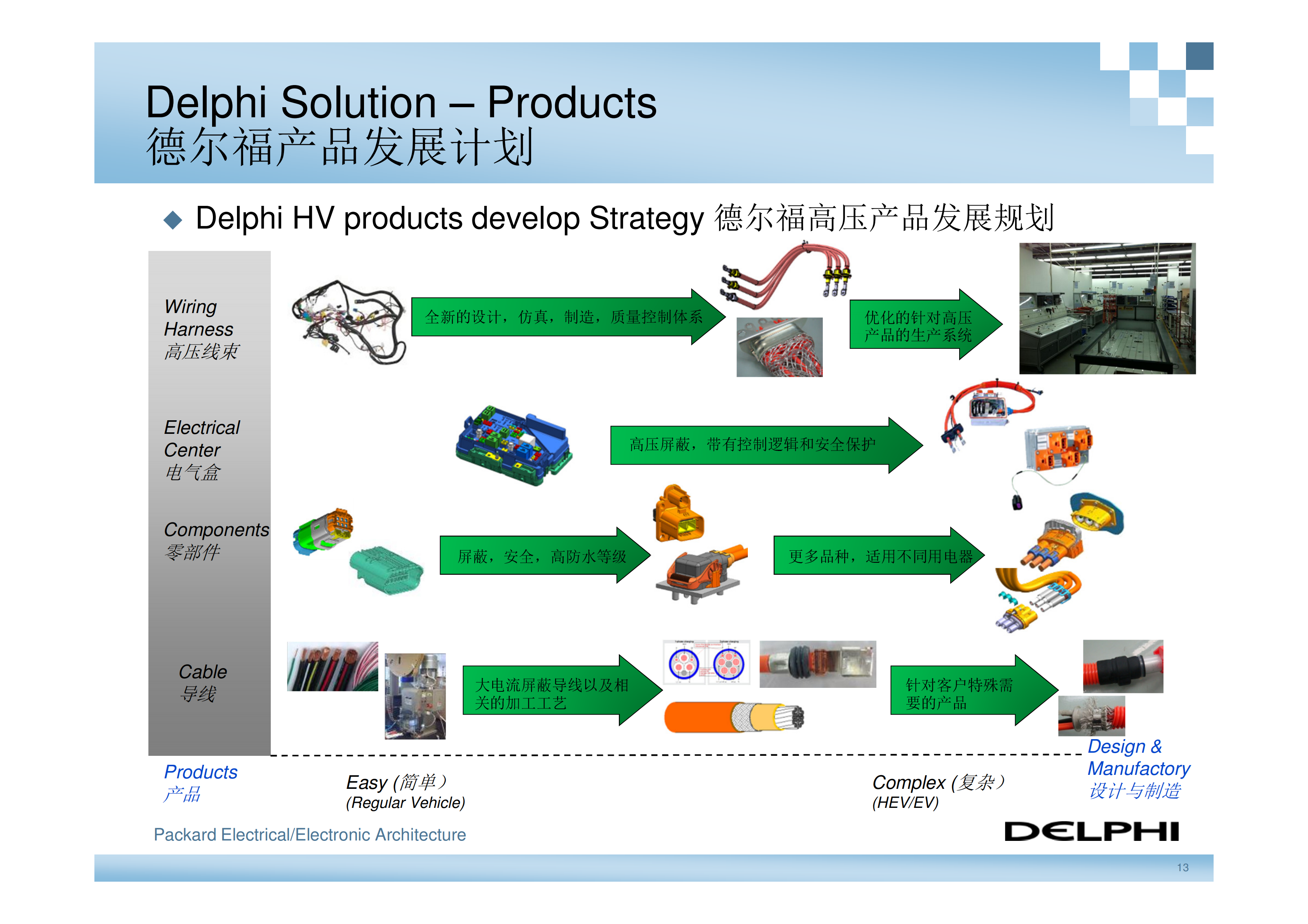 德尔福-新能源汽车高压电气系统架构_12