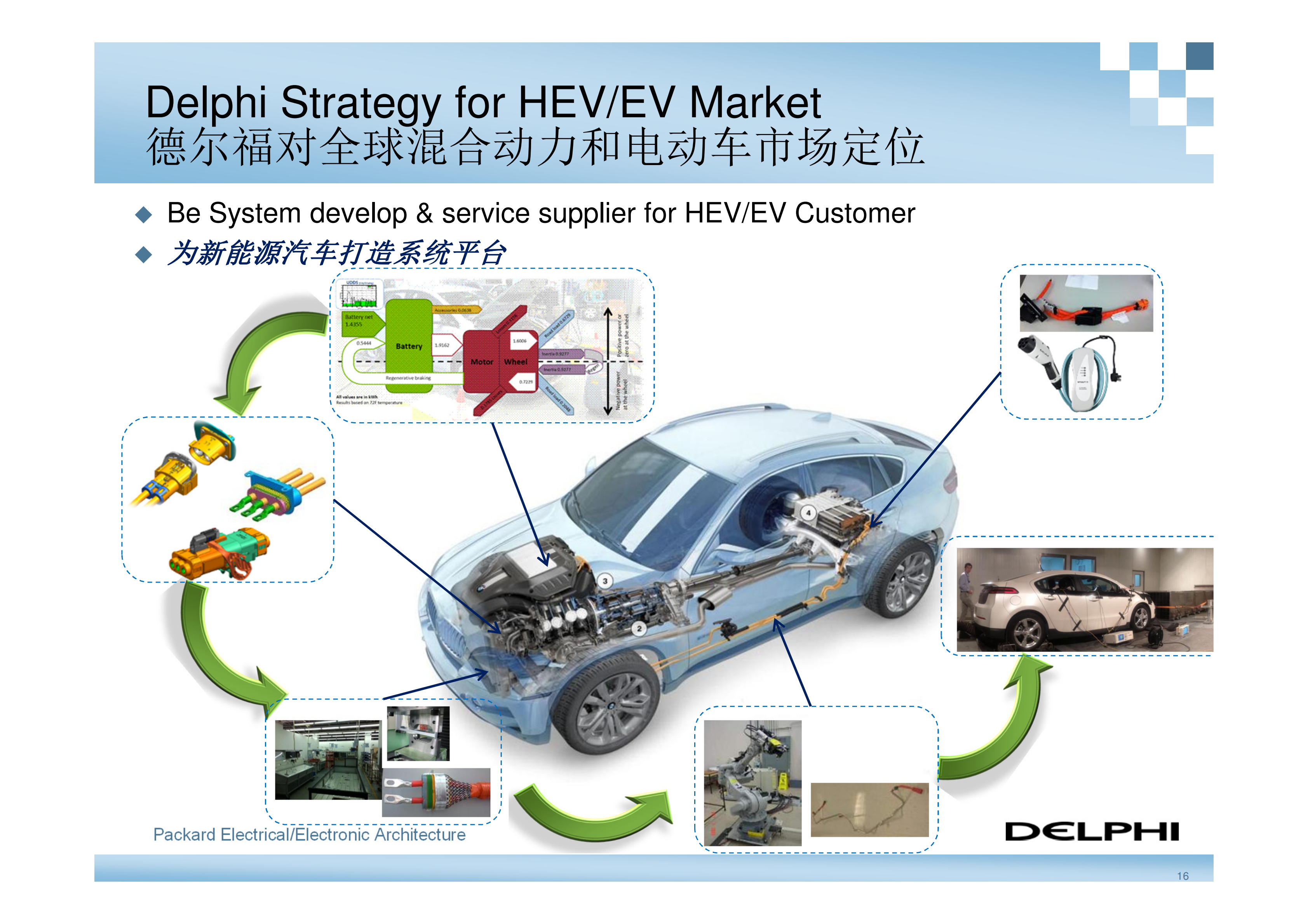 德尔福-新能源汽车高压电气系统架构_15