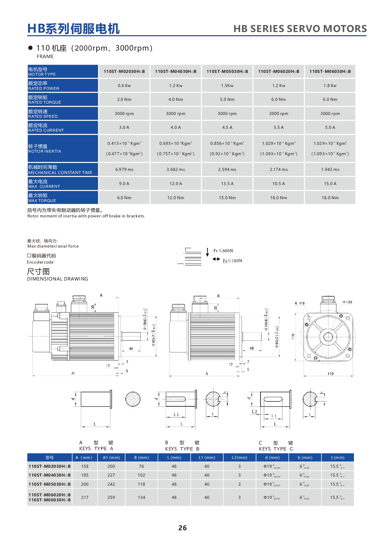产品特性-24-HBseries110STservomotor