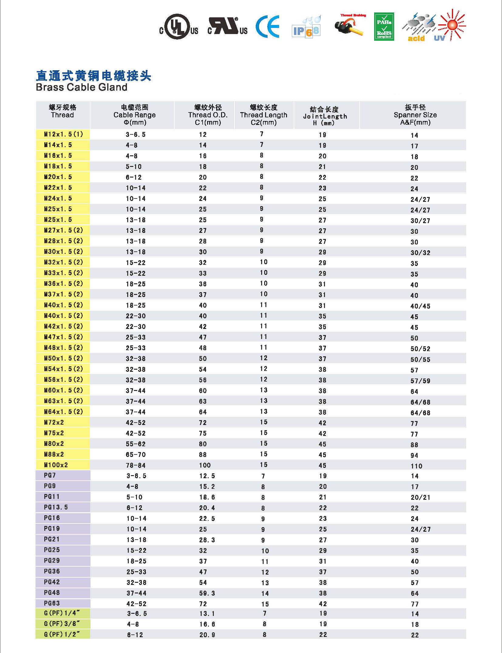 直通式黄铜金属电缆接头-canshu42ye