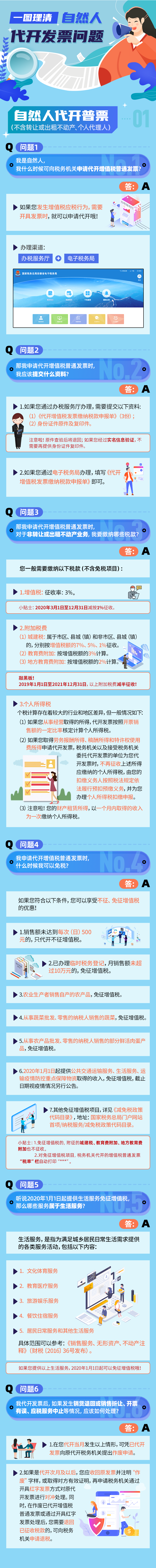 自然人代开发票问题 一图理清 智象企服 一站式自由职业者薪税平台