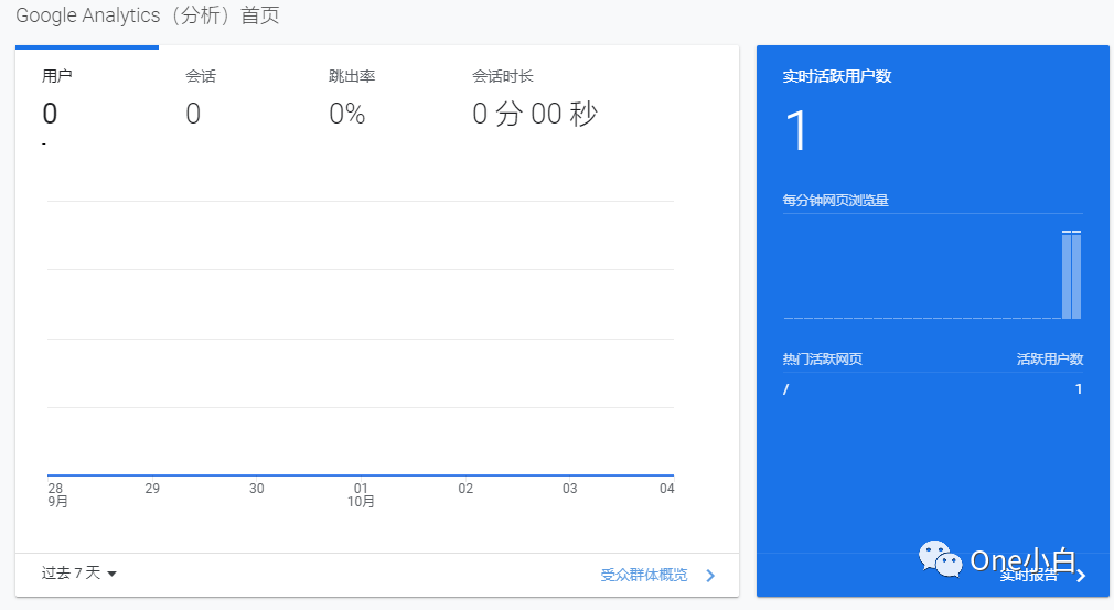 Google Analytics（分析）账号注册与跟踪代码安装