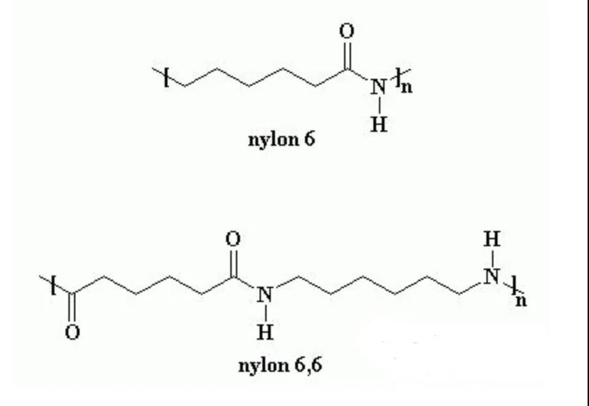 纤维素分子结构棉花的棉絮,主要成分是纤维素,一种由葡萄糖单体聚合