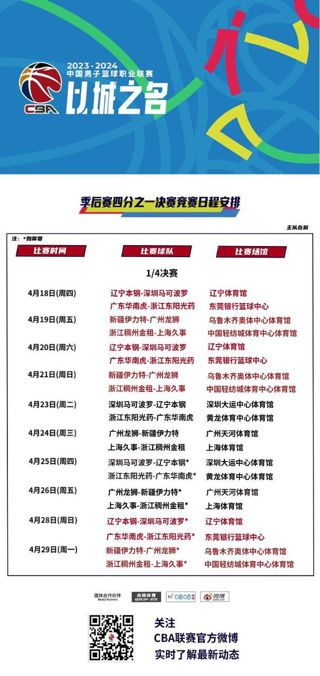 cba季后赛八强对阵:今晚7点35辽宁深圳,广东广厦