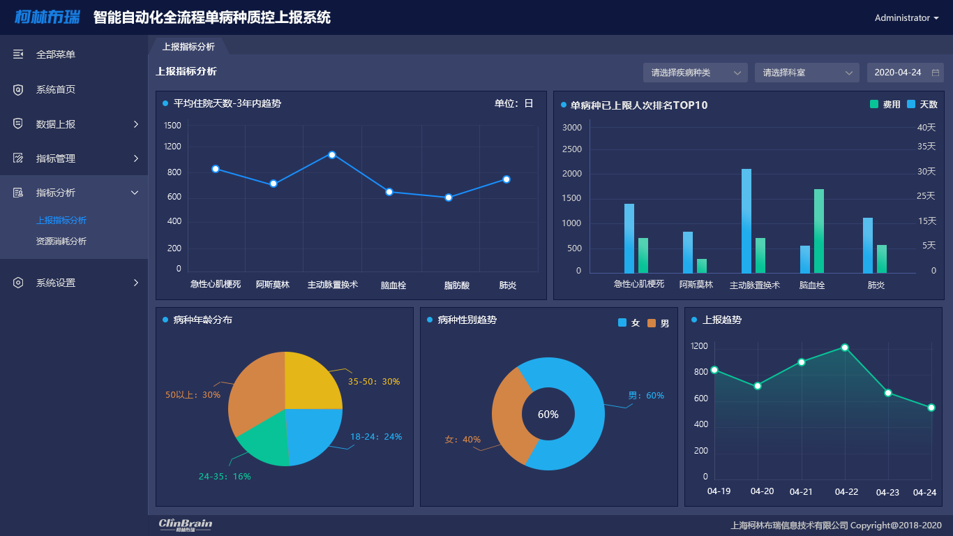 重磅上线 柯林布瑞智能自动化全流程单病种质控上报系统