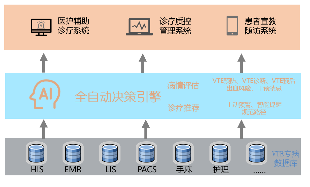 大數據ai賦能醫療柯林布瑞vte智能防治管理平臺榮獲十佳創新應用獎