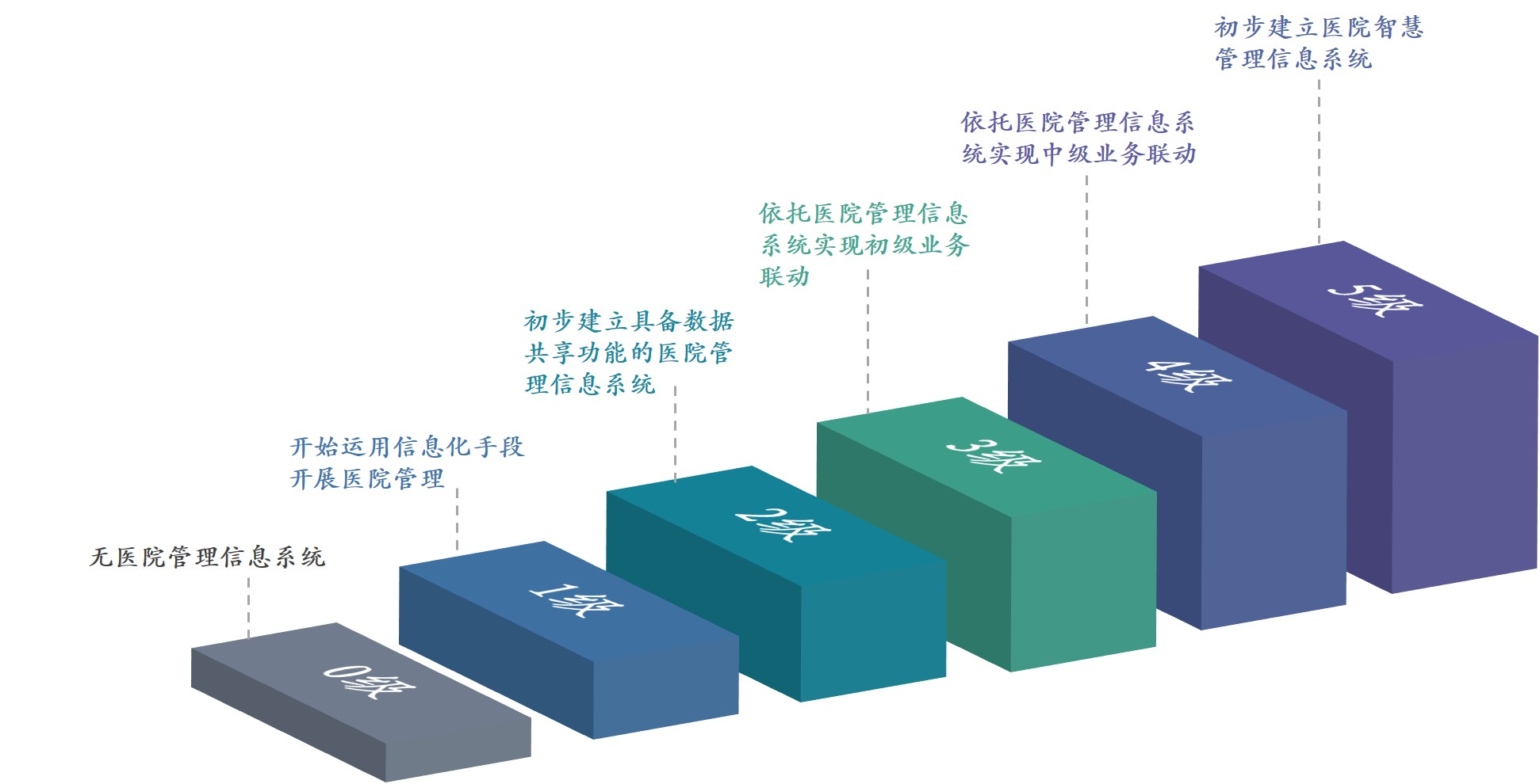 柯林解讀信息化建設如何助力醫院智慧管理評級