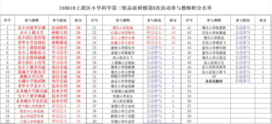 参加情况