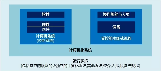 GAMP5_CN-04