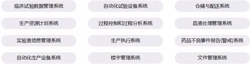 GAMP5_CN-03