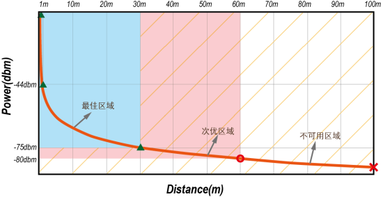 dbm_distance.png