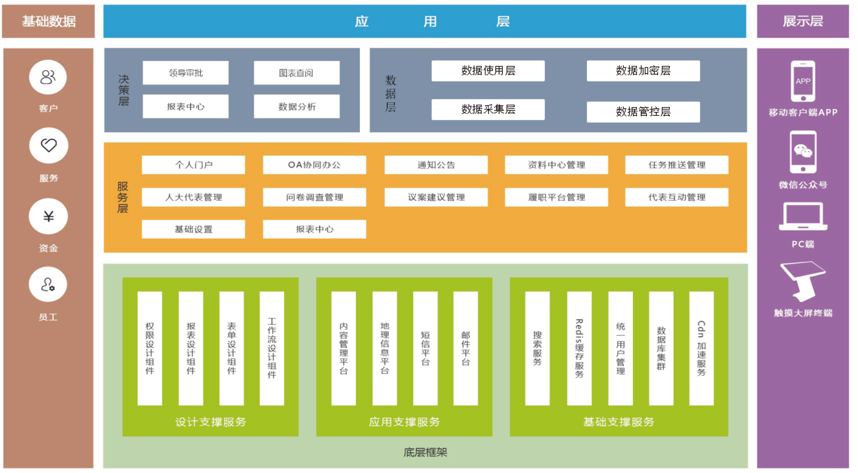 产品分类结果页
