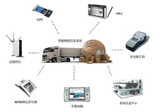 物联网技术应用是学什么的(职业技术学校哪个专业比较好)