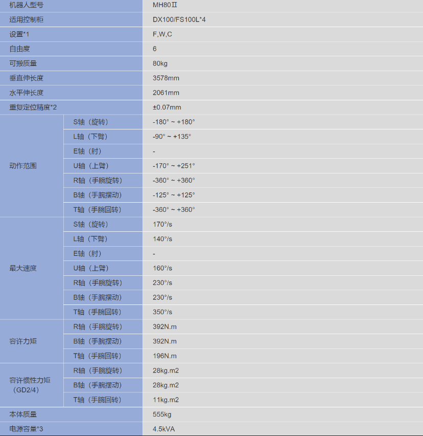 安川 MH80Ⅱ多功能工业用机器人