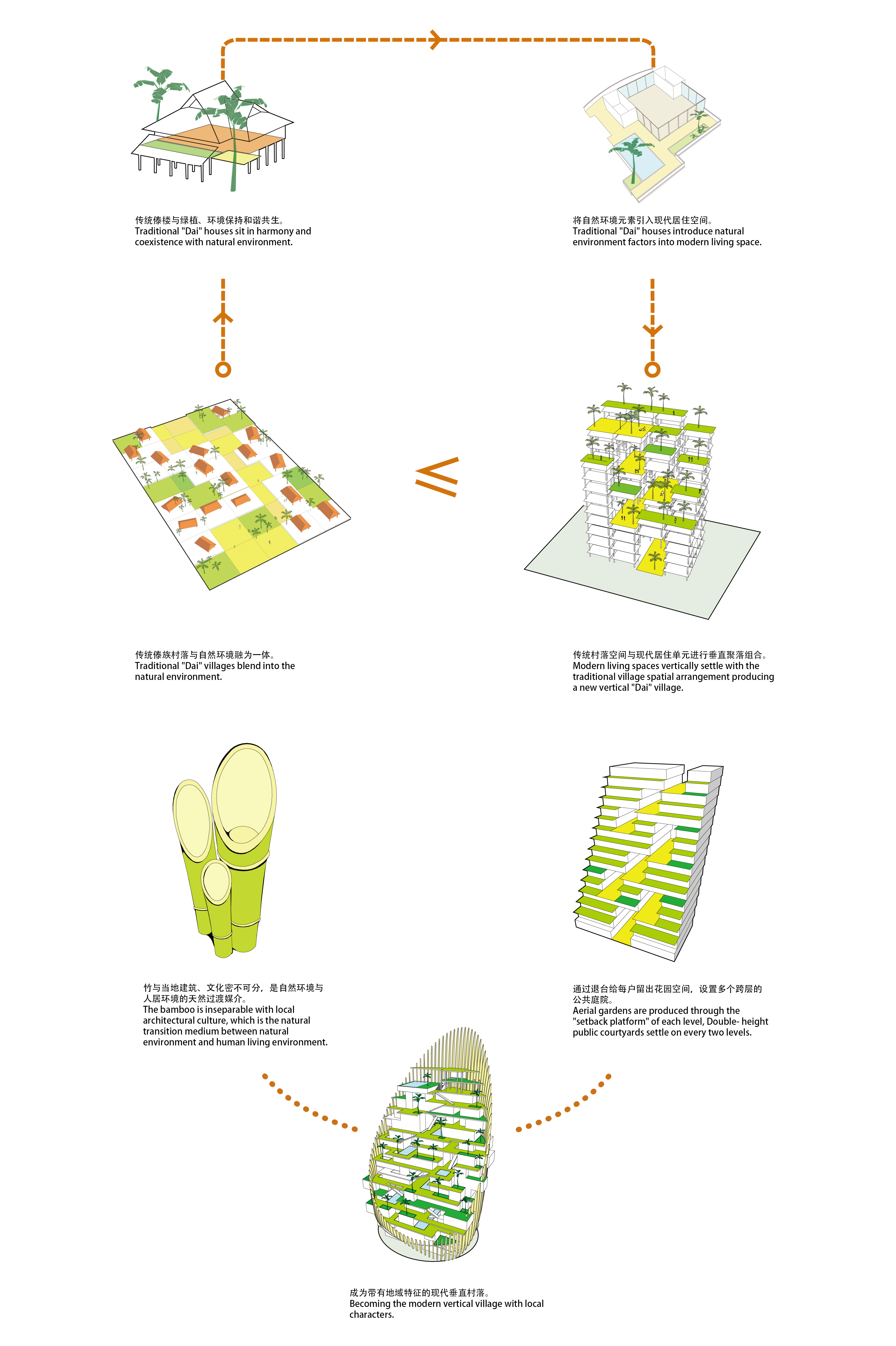 Xishuangbanna_Diagram_Concept