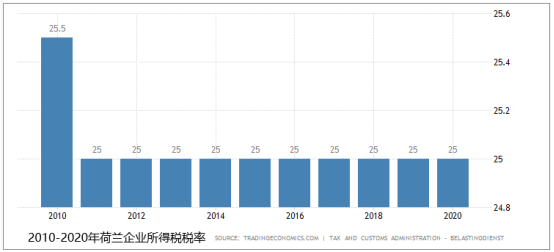 荷兰外贸市场开发 贸点点质量管理