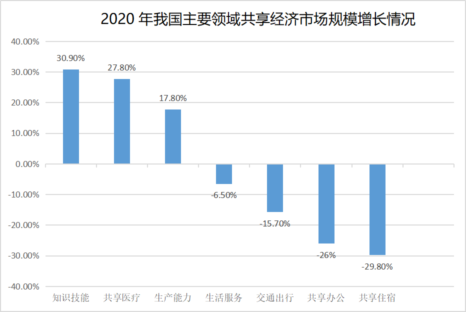 贸点点连续三年入选《中国共享经济发展年度报告》