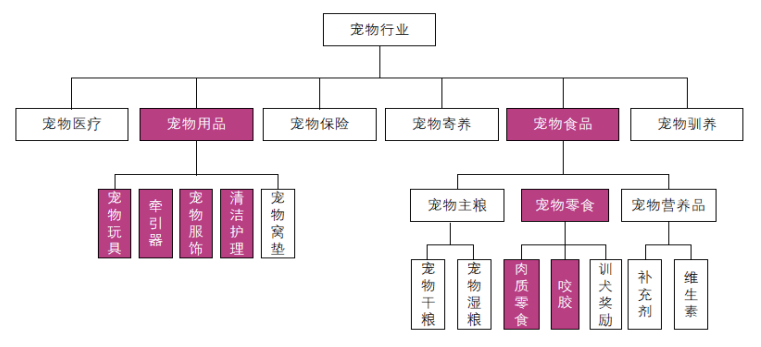 外贸出口启发：一根狗绳撑起了IPO