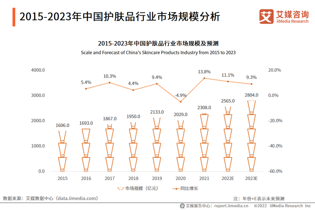 第三方验货：男颜经济上行 中国化妆品行业发展向好 质量仍是关注重点