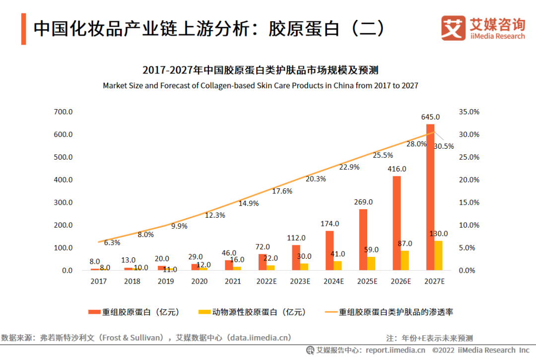 第三方验货：男颜经济上行 中国化妆品行业发展向好 质量仍是关注重点