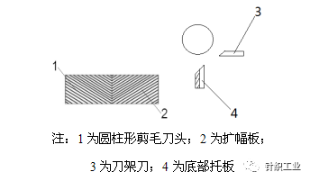 第三方验货QC必看的纺织面料课：带你了解磨毛、拉毛、抓毛、刷毛