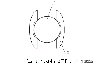 第三方验货QC必看的纺织面料课：带你了解磨毛、拉毛、抓毛、刷毛